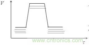 影響信號完整性的7大原因，你&ldquo;中槍&rdquo;了哪個？