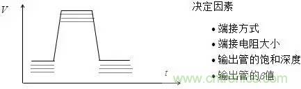 影響信號完整性的7大原因，你&ldquo;中槍&rdquo;了哪個？