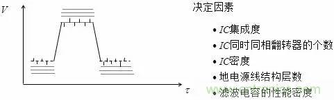 影響信號完整性的7大原因，你&ldquo;中槍&rdquo;了哪個？