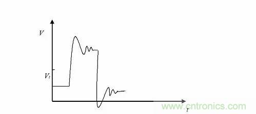 影響信號完整性的7大原因，你&ldquo;中槍&rdquo;了哪個？