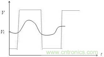 影響信號完整性的7大原因，你&ldquo;中槍&rdquo;了哪個？
