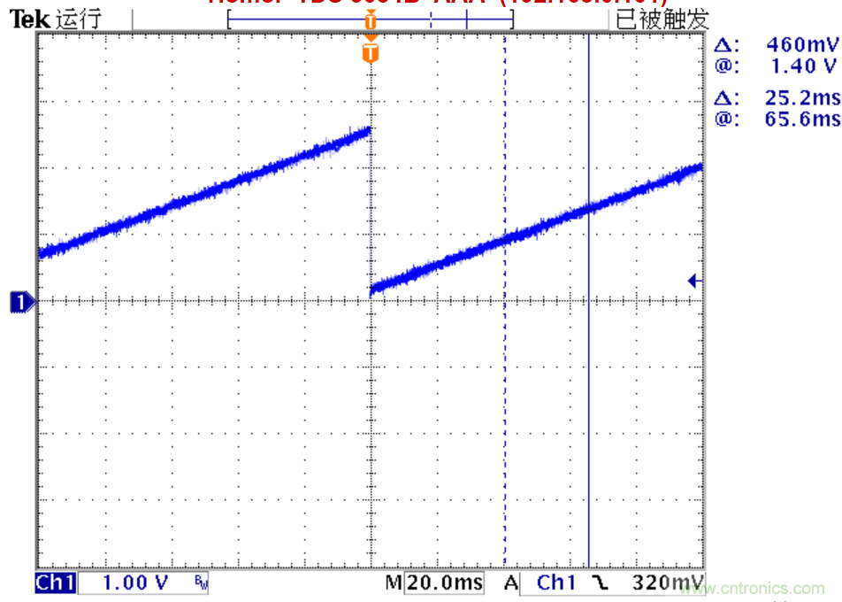 可否利用DAC來(lái)改變交流信號(hào)的幅值？