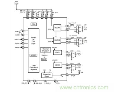 如何應(yīng)對FPGA或SoC電源應(yīng)用面臨的小尺寸、低成本挑戰(zhàn)？