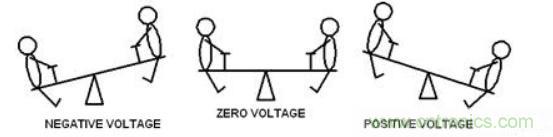 差分線也有差模，共模，奇模，偶模？看完這篇你就明白了