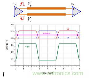 差分線也有差模，共模，奇模，偶模？看完這篇你就明白了