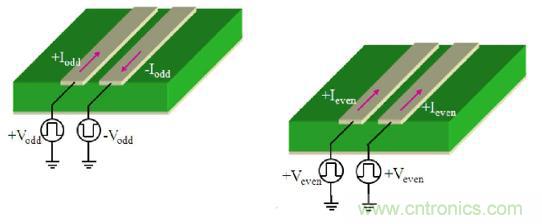 差分線也有差模，共模，奇模，偶模？看完這篇你就明白了