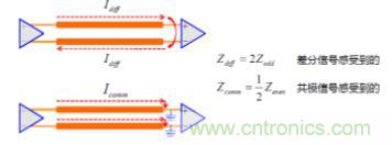 差分線也有差模，共模，奇模，偶模？看完這篇你就明白了