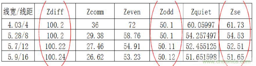 差分線也有差模，共模，奇模，偶模？看完這篇你就明白了