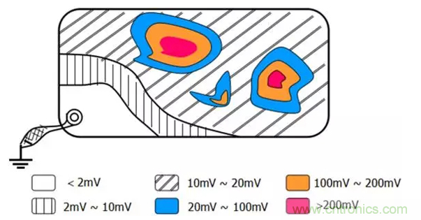 如何減小共模輻射電磁干擾？