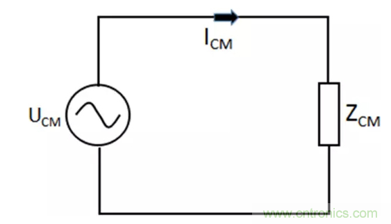 如何減小共模輻射電磁干擾？