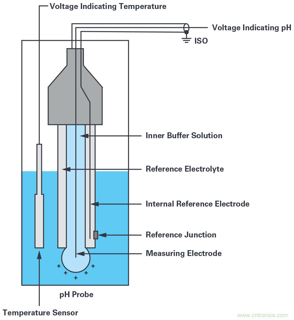 無線水質(zhì)監(jiān)測系統(tǒng)