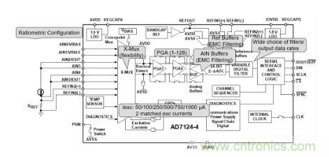 這款人氣爆棚的測溫模擬前端，你想不想了解一下？