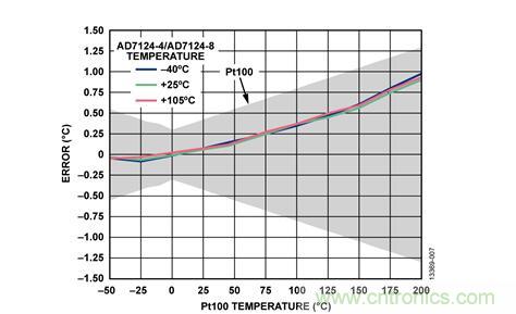 這款人氣爆棚的測溫模擬前端，你想不想了解一下？