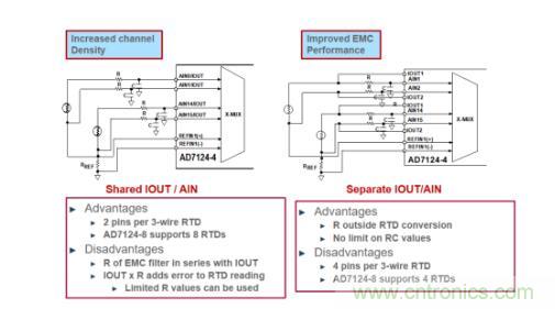 這款人氣爆棚的測溫模擬前端，你想不想了解一下？