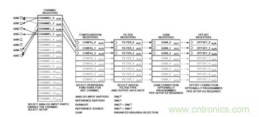 這款人氣爆棚的測溫模擬前端，你想不想了解一下？