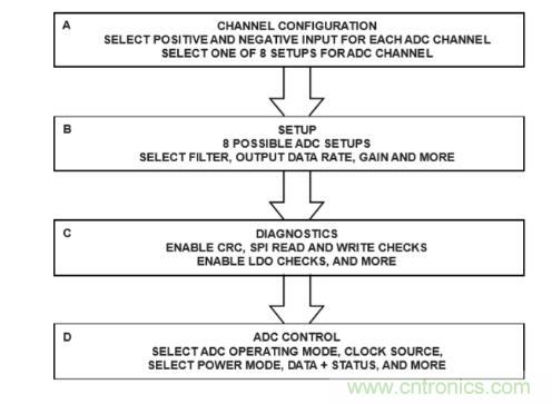 這款人氣爆棚的測溫模擬前端，你想不想了解一下？