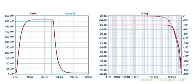 如何實現(xiàn)高精度、快速建立的大電流源！