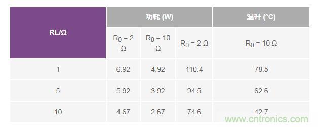 如何實現(xiàn)高精度、快速建立的大電流源！