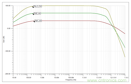 高增益、大帶寬，為什么電路還會發(fā)生振蕩？
