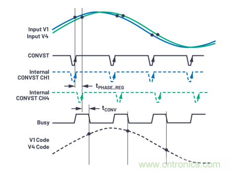 提高性能，簡(jiǎn)化設(shè)計(jì)，搞定電力線監(jiān)控應(yīng)用就看它
