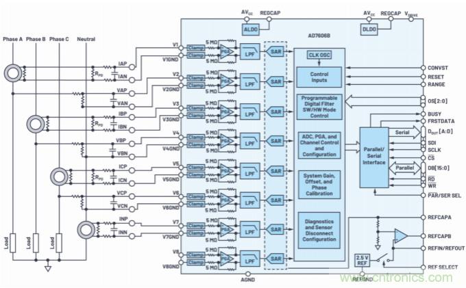 提高性能，簡(jiǎn)化設(shè)計(jì)，搞定電力線監(jiān)控應(yīng)用就看它