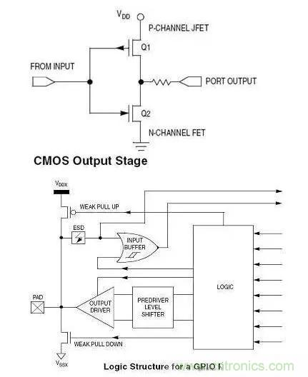 IC引腳未在應(yīng)用中使用如何處置？
