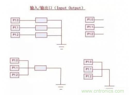 IC引腳未在應(yīng)用中使用如何處置？