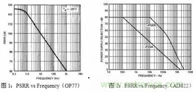 多角度分析運放電路如何降噪，解決方法都在這里了！