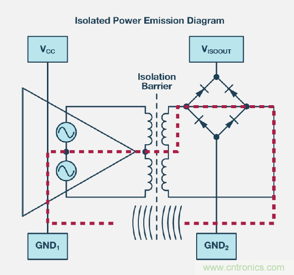 如何簡化電源隔離設計，輕松滿足EMI目標？