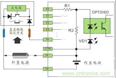 PLC與傳感器的接線都不會(huì)，還學(xué)啥PLC？