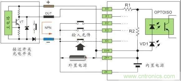 PLC與傳感器的接線都不會(huì)，還學(xué)啥PLC？