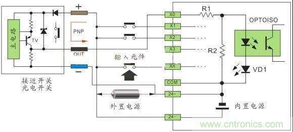 PLC與傳感器的接線都不會(huì)，還學(xué)啥PLC？
