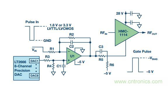 能否在 200 ns 內(nèi)開啟或關(guān)閉RF源？