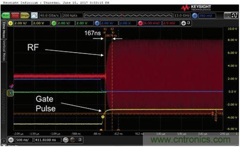 能否在 200 ns 內(nèi)開啟或關(guān)閉RF源？