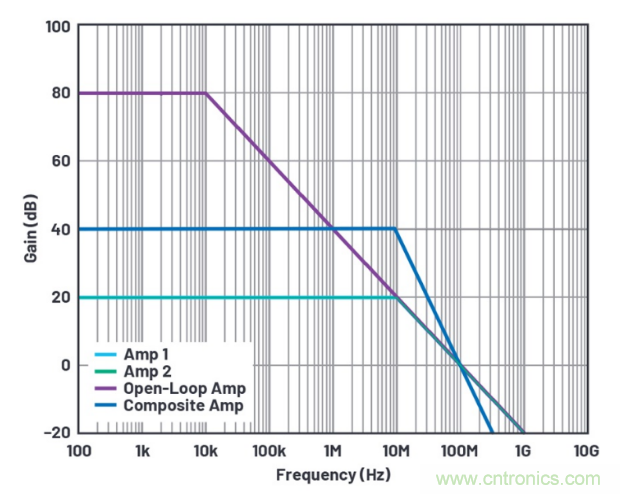 1+1>2！這樣同時(shí)實(shí)現(xiàn)高精度與高功率
