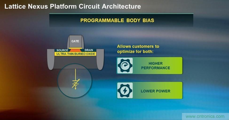 萊迪思Nexus技術(shù)平臺(tái)：重新定義低功耗、小尺寸FPGA