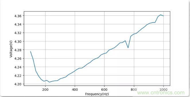 如何將輸入方波轉(zhuǎn)換成倍頻PWM波形？