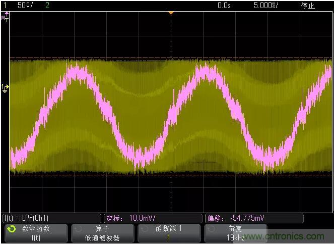 如何通過(guò)脈寬變化趨勢(shì)分析SPWM波形？