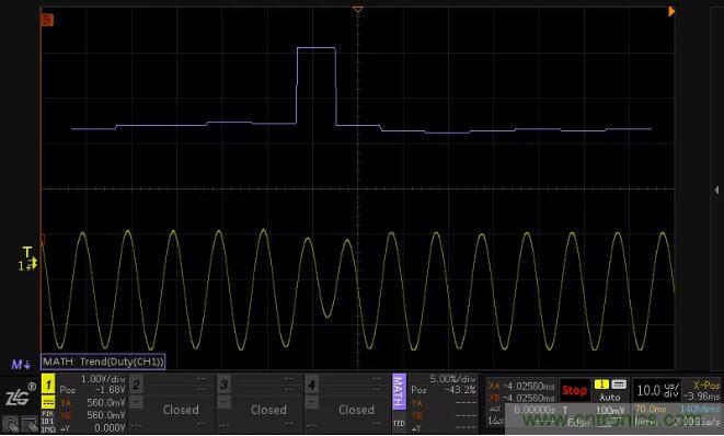 如何通過(guò)脈寬變化趨勢(shì)分析SPWM波形？
