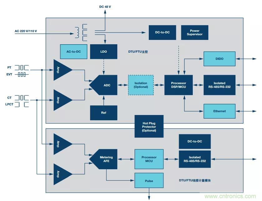 如何在&ldquo;新基建&rdquo;的風(fēng)口起飛？這里有10套方法論拿走不謝
