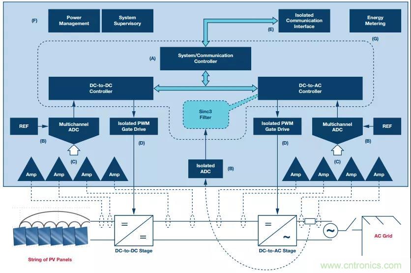 如何在&ldquo;新基建&rdquo;的風(fēng)口起飛？這里有10套方法論拿走不謝