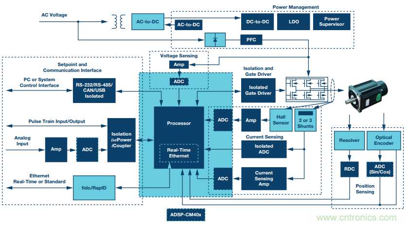 如何在&ldquo;新基建&rdquo;的風(fēng)口起飛？這里有10套方法論拿走不謝