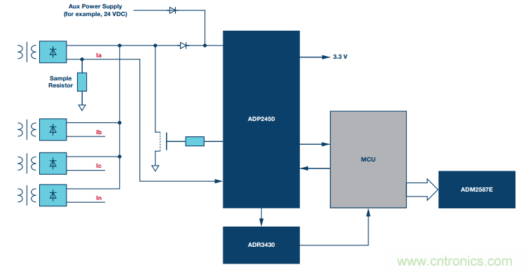 如何在&ldquo;新基建&rdquo;的風(fēng)口起飛？這里有10套方法論拿走不謝