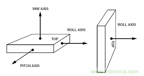 MEMS陀螺儀是如何工作的？