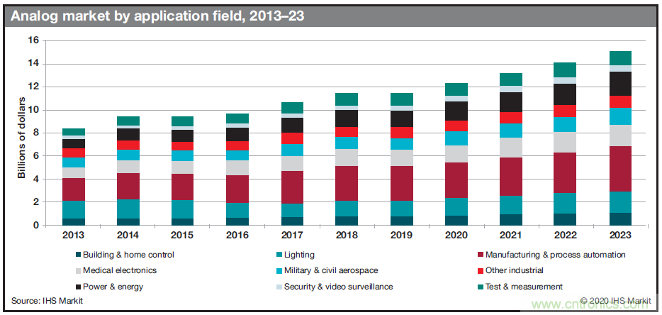 如何優(yōu)化樓宇和家居自動化設(shè)計以提高能效？