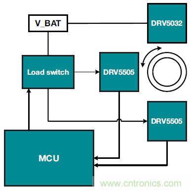 如何優(yōu)化樓宇和家居自動化設(shè)計以提高能效？