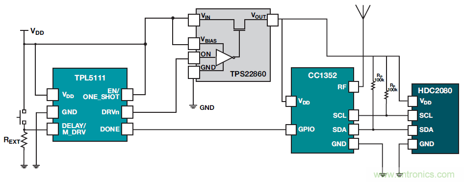 如何優(yōu)化樓宇和家居自動化設(shè)計以提高能效？