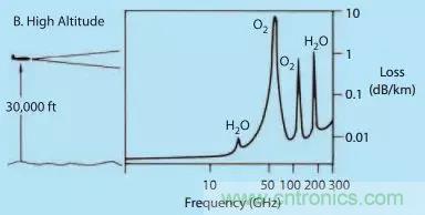 漲知識！雷達頻段的選擇受哪些因素影響？