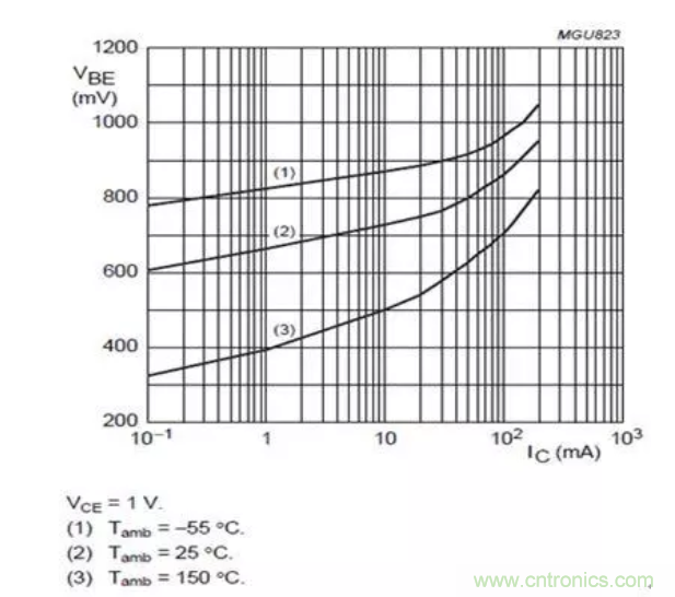 電源設(shè)計經(jīng)驗：低成本高效益解決方案是這樣煉成的！