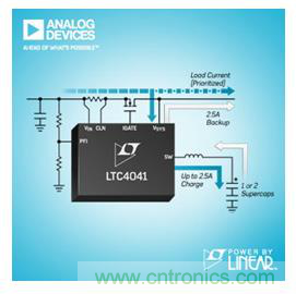 杜絕掉鏈子，體征監(jiān)測可穿戴設備&ldquo;不斷電&rdquo;背后的秘密
